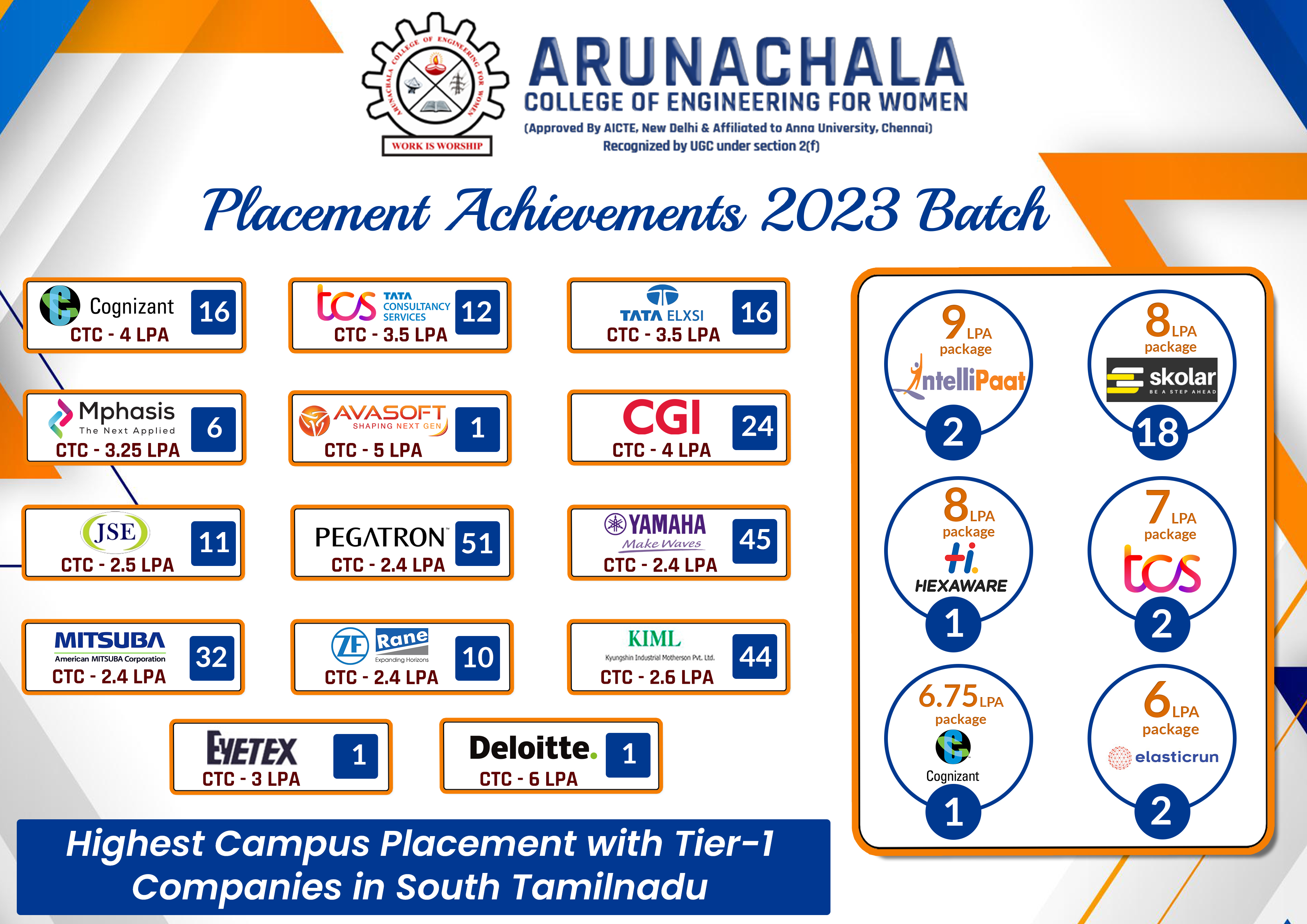 Advance Communication System Lab